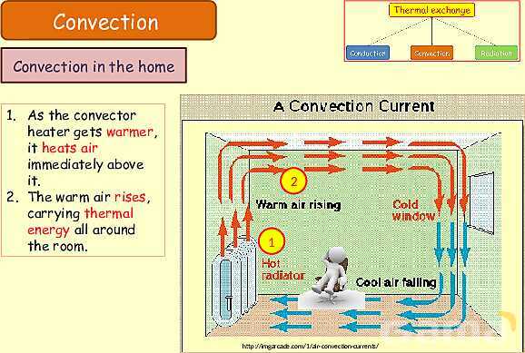 Thermal Processes Explained: Conduction, Convection & Radiation in Physics- پیش نمایش