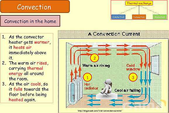 Thermal Processes Explained: Conduction, Convection & Radiation in Physics- پیش نمایش