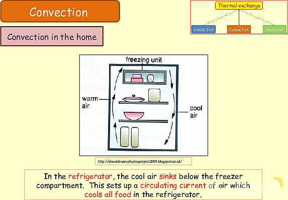 Thermal Processes Explained: Conduction, Convection & Radiation in Physics- پیش نمایش