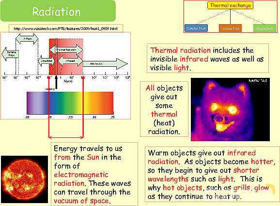 Thermal Processes Explained: Conduction, Convection & Radiation in Physics- پیش نمایش