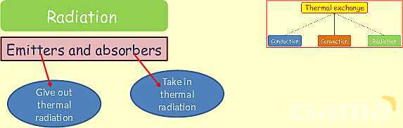 Thermal Processes Explained: Conduction, Convection & Radiation in Physics- پیش نمایش