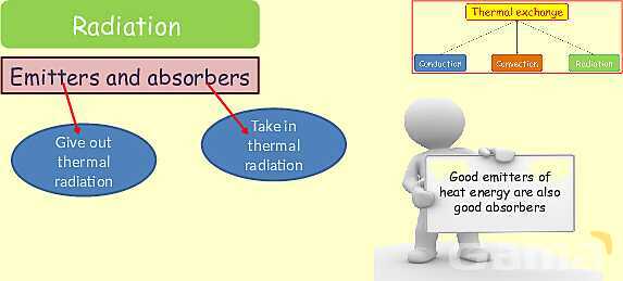 Thermal Processes Explained: Conduction, Convection & Radiation in Physics- پیش نمایش