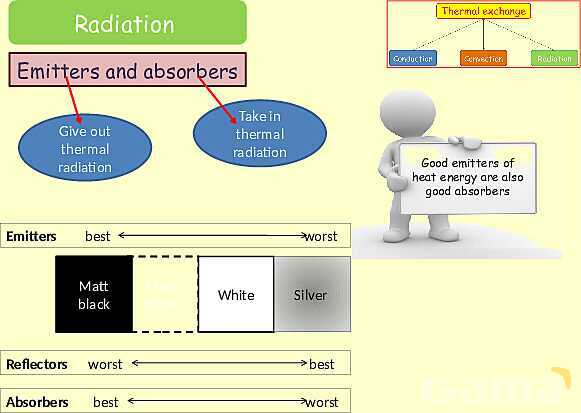 Thermal Processes Explained: Conduction, Convection & Radiation in Physics- پیش نمایش