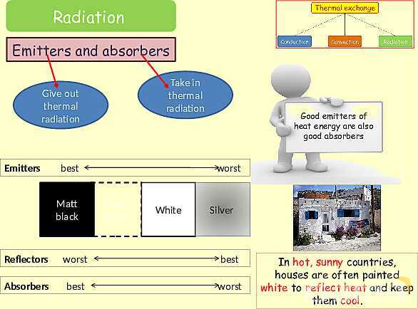 Thermal Processes Explained: Conduction, Convection & Radiation in Physics- پیش نمایش