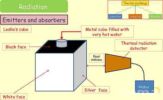 Thermal Processes Explained: Conduction, Convection & Radiation in Physics- پیش نمایش