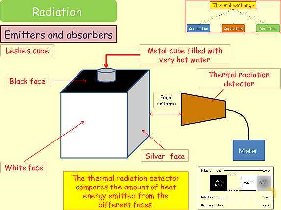 Thermal Processes Explained: Conduction, Convection & Radiation in Physics- پیش نمایش