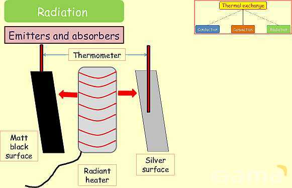 Thermal Processes Explained: Conduction, Convection & Radiation in Physics- پیش نمایش