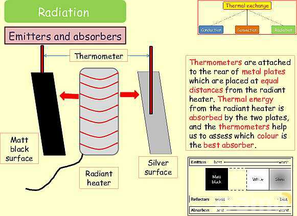 Thermal Processes Explained: Conduction, Convection & Radiation in Physics- پیش نمایش