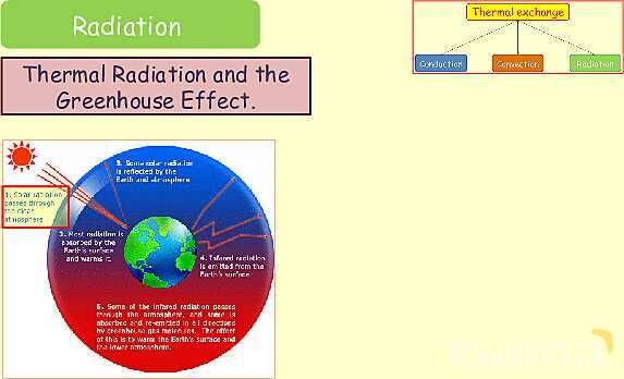 Thermal Processes Explained: Conduction, Convection & Radiation in Physics- پیش نمایش