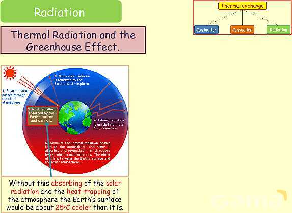 Thermal Processes Explained: Conduction, Convection & Radiation in Physics- پیش نمایش