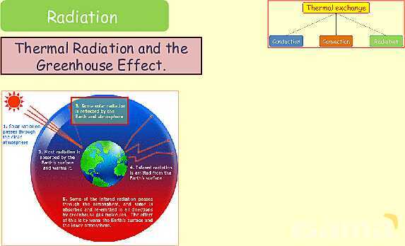 Thermal Processes Explained: Conduction, Convection & Radiation in Physics- پیش نمایش