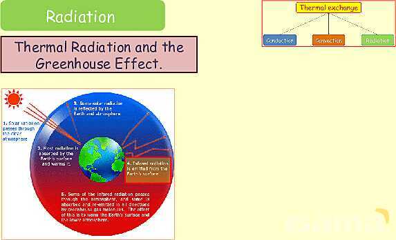 Thermal Processes Explained: Conduction, Convection & Radiation in Physics- پیش نمایش