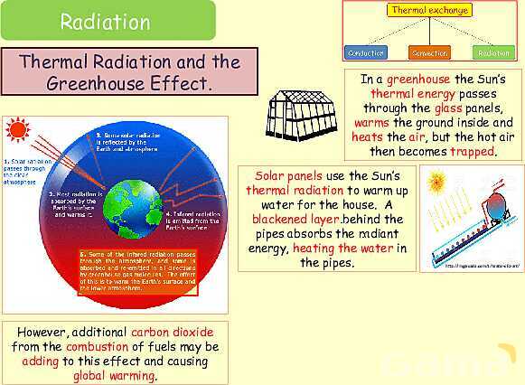 Thermal Processes Explained: Conduction, Convection & Radiation in Physics- پیش نمایش