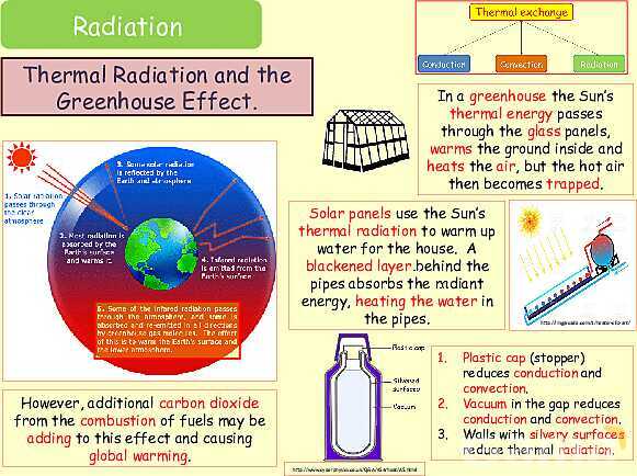 Thermal Processes Explained: Conduction, Convection & Radiation in Physics- پیش نمایش