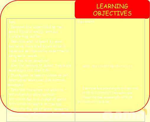 Understanding Wave Properties: Types, Equations & Applications in Physics- پیش نمایش