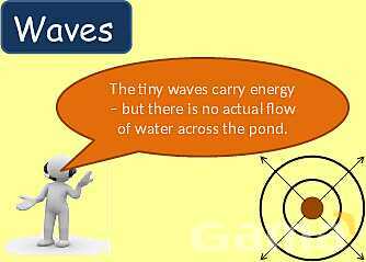 Understanding Wave Properties: Types, Equations & Applications in Physics- پیش نمایش