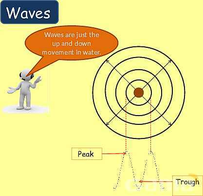 Understanding Wave Properties: Types, Equations & Applications in Physics- پیش نمایش