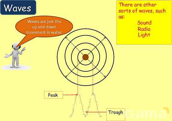 Understanding Wave Properties: Types, Equations & Applications in Physics- پیش نمایش