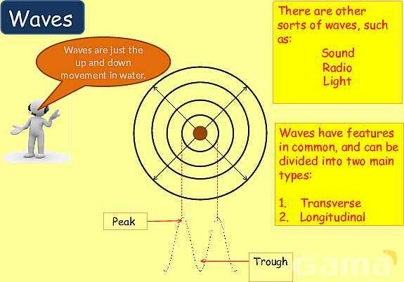 Understanding Wave Properties: Types, Equations & Applications in Physics- پیش نمایش