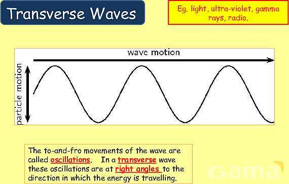 Understanding Wave Properties: Types, Equations & Applications in Physics- پیش نمایش