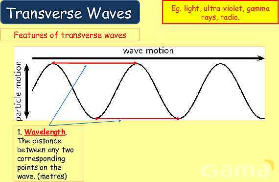 Understanding Wave Properties: Types, Equations & Applications in Physics- پیش نمایش