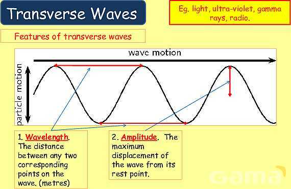 Understanding Wave Properties: Types, Equations & Applications in Physics- پیش نمایش