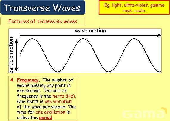 Understanding Wave Properties: Types, Equations & Applications in Physics- پیش نمایش