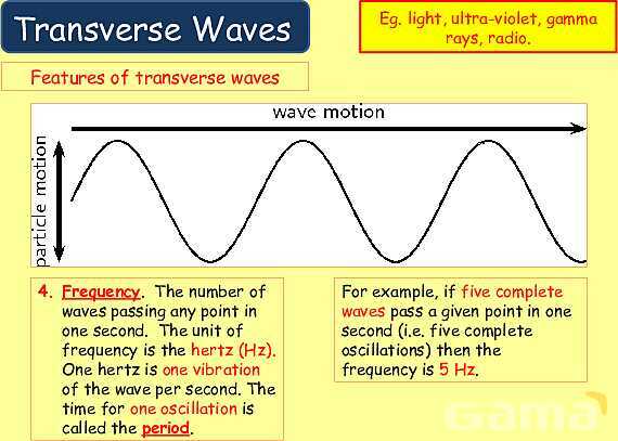 Understanding Wave Properties: Types, Equations & Applications in Physics- پیش نمایش