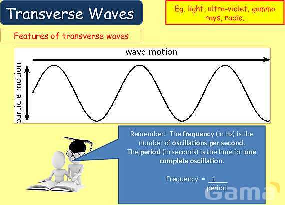 Understanding Wave Properties: Types, Equations & Applications in Physics- پیش نمایش