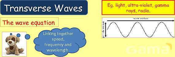 Understanding Wave Properties: Types, Equations & Applications in Physics- پیش نمایش