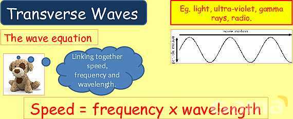 Understanding Wave Properties: Types, Equations & Applications in Physics- پیش نمایش