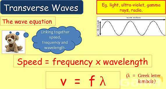 Understanding Wave Properties: Types, Equations & Applications in Physics- پیش نمایش