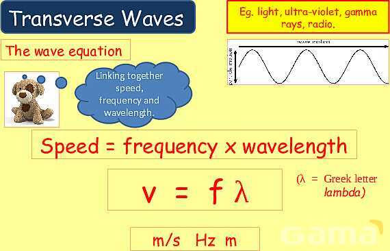 Understanding Wave Properties: Types, Equations & Applications in Physics- پیش نمایش