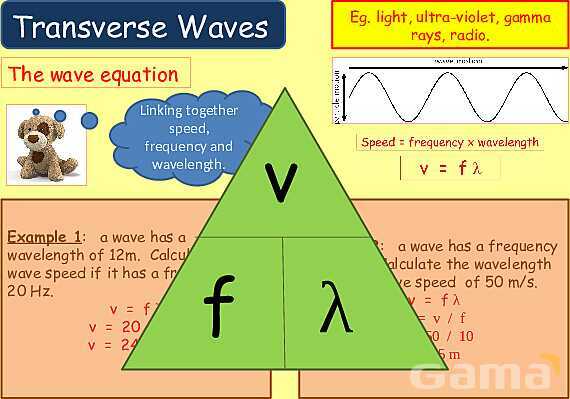 Understanding Wave Properties: Types, Equations & Applications in Physics- پیش نمایش