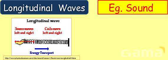 Understanding Wave Properties: Types, Equations & Applications in Physics- پیش نمایش