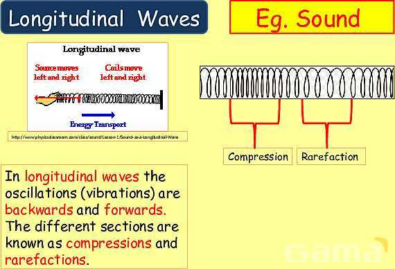 Understanding Wave Properties: Types, Equations & Applications in Physics- پیش نمایش