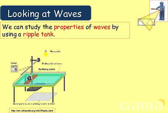 Understanding Wave Properties: Types, Equations & Applications in Physics- پیش نمایش