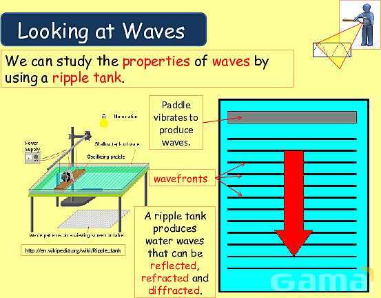 Understanding Wave Properties: Types, Equations & Applications in Physics- پیش نمایش