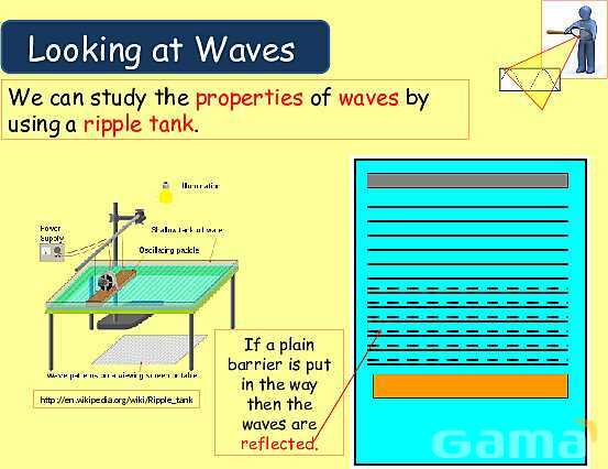 Understanding Wave Properties: Types, Equations & Applications in Physics- پیش نمایش