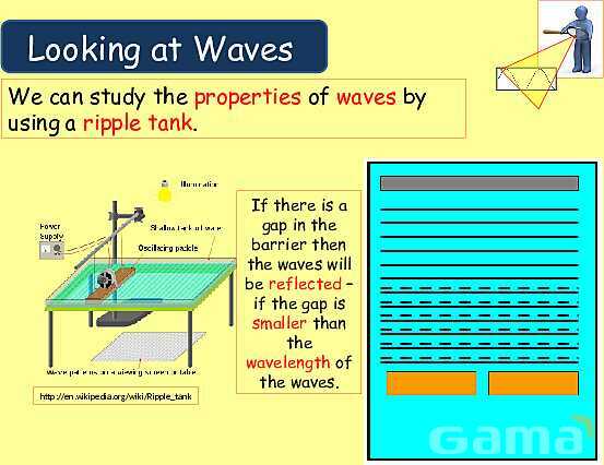 Understanding Wave Properties: Types, Equations & Applications in Physics- پیش نمایش