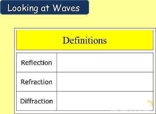 Understanding Wave Properties: Types, Equations & Applications in Physics- پیش نمایش