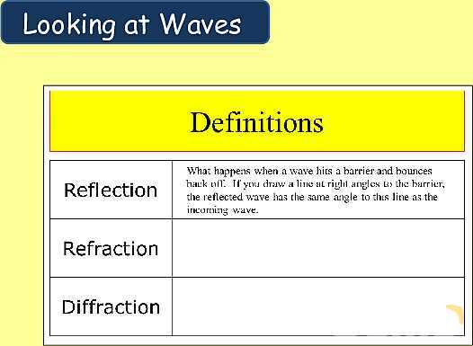 Understanding Wave Properties: Types, Equations & Applications in Physics- پیش نمایش