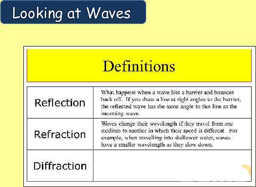 Understanding Wave Properties: Types, Equations & Applications in Physics- پیش نمایش