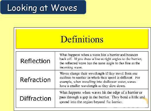 Understanding Wave Properties: Types, Equations & Applications in Physics- پیش نمایش