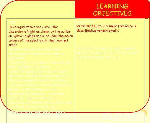 The Electromagnetic Spectrum: Properties, Applications & Dangers Explained- پیش نمایش