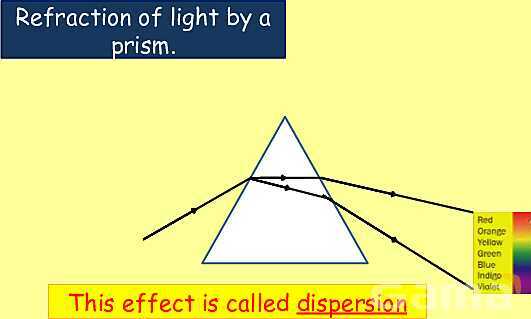 The Electromagnetic Spectrum: Properties, Applications & Dangers Explained- پیش نمایش