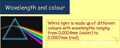 The Electromagnetic Spectrum: Properties, Applications & Dangers Explained- پیش نمایش