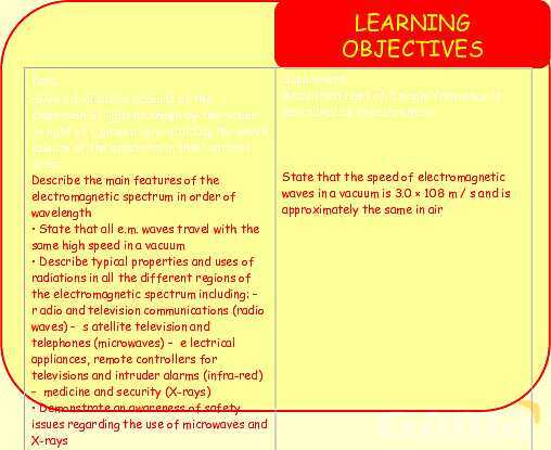 The Electromagnetic Spectrum: Properties, Applications & Dangers Explained- پیش نمایش