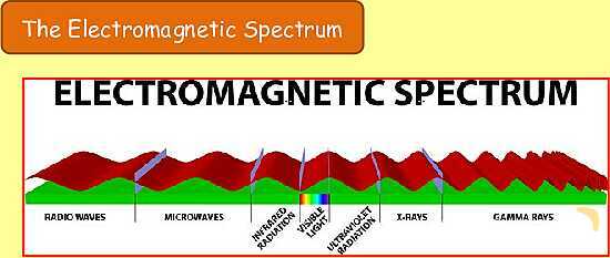 The Electromagnetic Spectrum: Properties, Applications & Dangers Explained- پیش نمایش