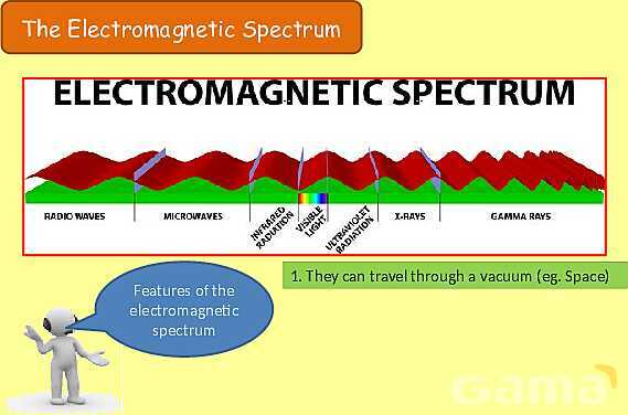 The Electromagnetic Spectrum: Properties, Applications & Dangers Explained- پیش نمایش